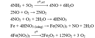 Đề thi Giữa kì 1 Hóa học 11 có đáp án (Trắc nghiệm - Đề 2)