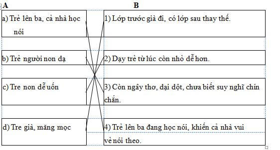 Phiếu bài tập cuối tuần Tiếng Việt lớp 5 Tuần 33 có đáp án (5 phiếu) | Đề kiểm tra cuối tuần Tiếng Việt 5