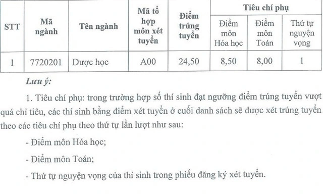 Điểm chuẩn Đại học Dược Hà Nội 2024 (2023, 2022, ...)
