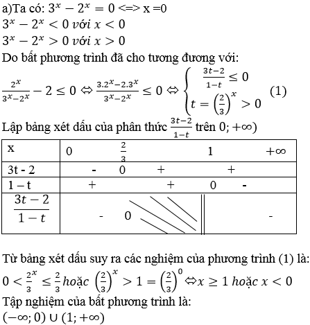 Giải bài 10 trang 147 sgk Giải tích 12 | Để học tốt Toán 12