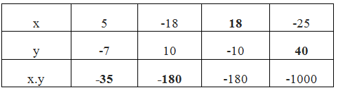 Giải bài 76 trang 89 SGK Toán 6 Tập 1 | Giải toán lớp 6
