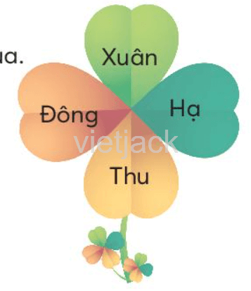Tiếng Việt lớp 2 Bài 1: Chuyện bốn mùa trang 26, 27, 28 - Chân trời