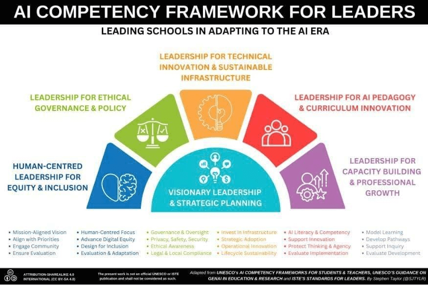 Yêu cầu năng lực AI đối với người dạy