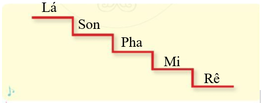 Chủ đề 1: Quê hương