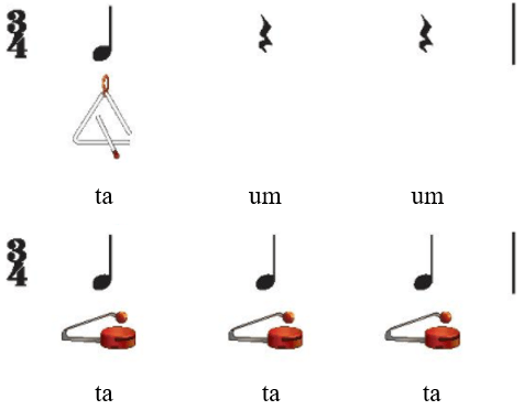 Hành trình (trang 40 - 41 - 42 - 43 - 44 Âm nhạc lớp 2 - Chân trời sáng tạo)