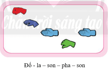 Hành trình (trang 40 - 41 - 42 - 43 - 44 Âm nhạc lớp 2 - Chân trời sáng tạo)