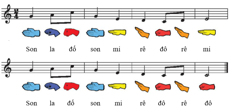 Hành trình (trang 40 - 41 - 42 - 43 - 44 Âm nhạc lớp 2 - Chân trời sáng tạo)