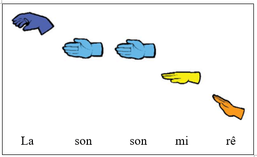 Nhà ga âm nhạc chủ đề 1,2,3,4