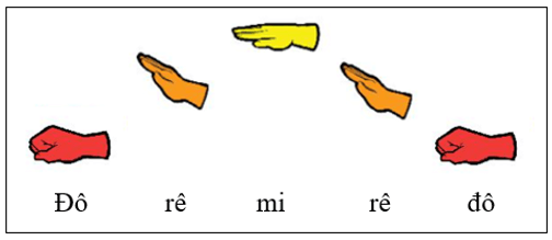 Nhà ga âm nhạc chủ đề 1,2,3,4