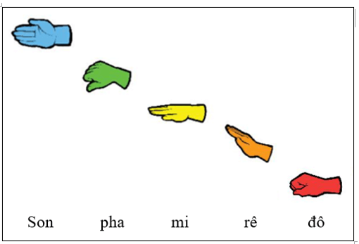 Nhà ga âm nhạc chủ đề 1,2,3,4