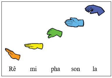 Nhà ga âm nhạc chủ đề 1,2,3,4