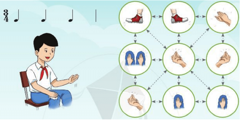 Soạn Âm nhạc lớp 6 trang 24 Trải nghiệm và khám phá