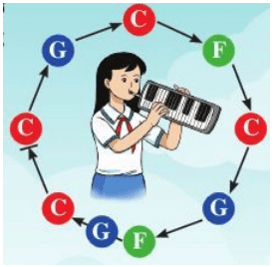 Soạn Âm nhạc lớp 6 trang 32 Trải nghiệm và khám phá