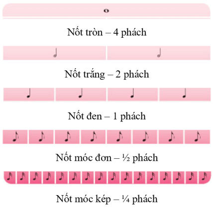 Bài đọc nhạc số 1