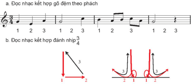 Bài đọc nhạc số 5