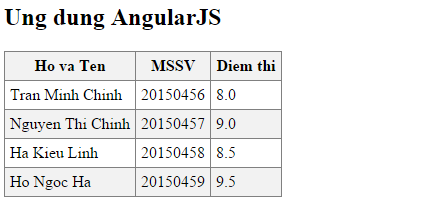 Ví dụ AJAX trong AngularJS