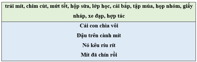 Bài tập cuối tuần Tiếng Việt lớp 1 Tuần 12 Kết nối tri thức (có đáp án) | Đề kiểm tra cuối tuần Tiếng Việt lớp 1