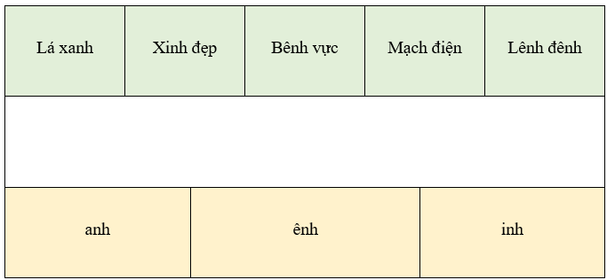 Bài tập cuối tuần Tiếng Việt lớp 1 Tuần 15 Chân trời sáng tạo (có đáp án) | Đề kiểm tra cuối tuần Tiếng Việt lớp 1