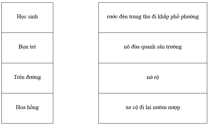 Bài tập cuối tuần Tiếng Việt lớp 1 Tuần 15 Chân trời sáng tạo (có đáp án) | Đề kiểm tra cuối tuần Tiếng Việt lớp 1