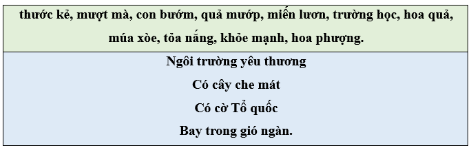 Bài tập cuối tuần Tiếng Việt lớp 1 Tuần 16 Kết nối tri thức (có đáp án) | Đề kiểm tra cuối tuần Tiếng Việt lớp 1