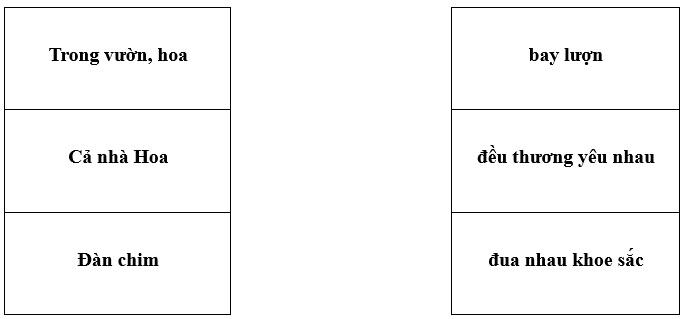 Bài tập cuối tuần Tiếng Việt lớp 1 Tuần 16 Kết nối tri thức (có đáp án) | Đề kiểm tra cuối tuần Tiếng Việt lớp 1