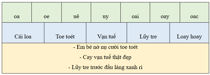 Bài tập cuối tuần Tiếng Việt lớp 1 Tuần 19 Chân trời sáng tạo (có đáp án) | Đề kiểm tra cuối tuần Tiếng Việt lớp 1