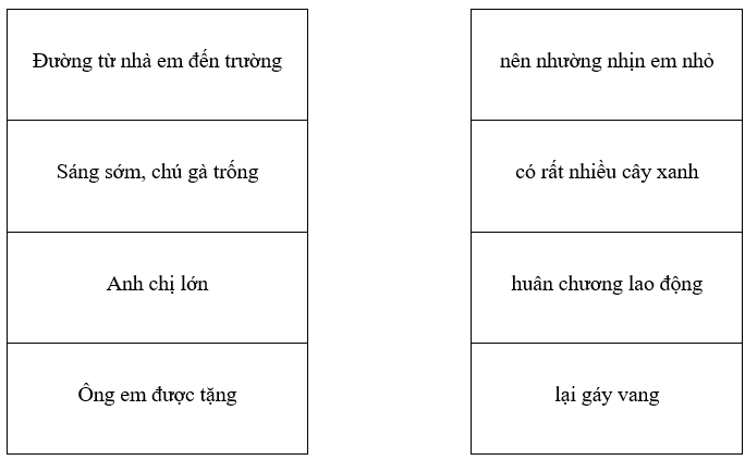 Bài tập cuối tuần Tiếng Việt lớp 1 Tuần 19 Chân trời sáng tạo (có đáp án) | Đề kiểm tra cuối tuần Tiếng Việt lớp 1