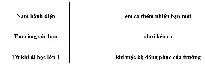 Bài tập cuối tuần Tiếng Việt lớp 1 Tuần 19 Kết nối tri thức (có đáp án) | Đề kiểm tra cuối tuần Tiếng Việt lớp 1