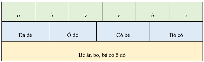 Bài tập cuối tuần Tiếng Việt lớp 1 Tuần 2 Chân trời sáng tạo (có đáp án) | Đề kiểm tra cuối tuần Tiếng Việt lớp 1