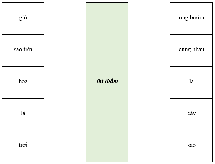 Bài tập cuối tuần Tiếng Việt lớp 1 Tuần 29 Kết nối tri thức (có đáp án) | Đề kiểm tra cuối tuần Tiếng Việt lớp 1