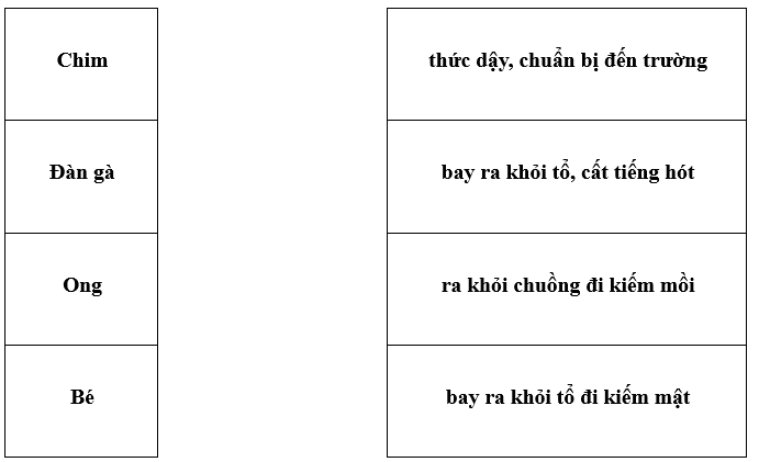 Bài tập cuối tuần Tiếng Việt lớp 1 Tuần 31 Kết nối tri thức (có đáp án) | Đề kiểm tra cuối tuần Tiếng Việt lớp 1