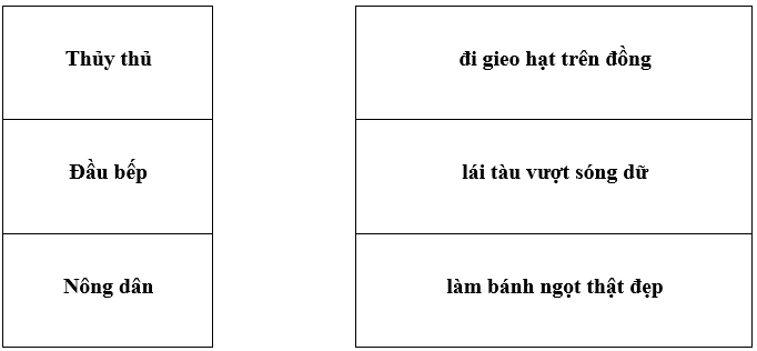 Bài tập cuối tuần Tiếng Việt lớp 1 Tuần 33 Kết nối tri thức (có đáp án) | Đề kiểm tra cuối tuần Tiếng Việt lớp 1