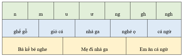 Bài tập cuối tuần Tiếng Việt lớp 1 Tuần 4 Chân trời sáng tạo (có đáp án) | Đề kiểm tra cuối tuần Tiếng Việt lớp 1