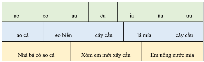 Bài tập cuối tuần Tiếng Việt lớp 1 Tuần 7 Chân trời sáng tạo (có đáp án) | Đề kiểm tra cuối tuần Tiếng Việt lớp 1