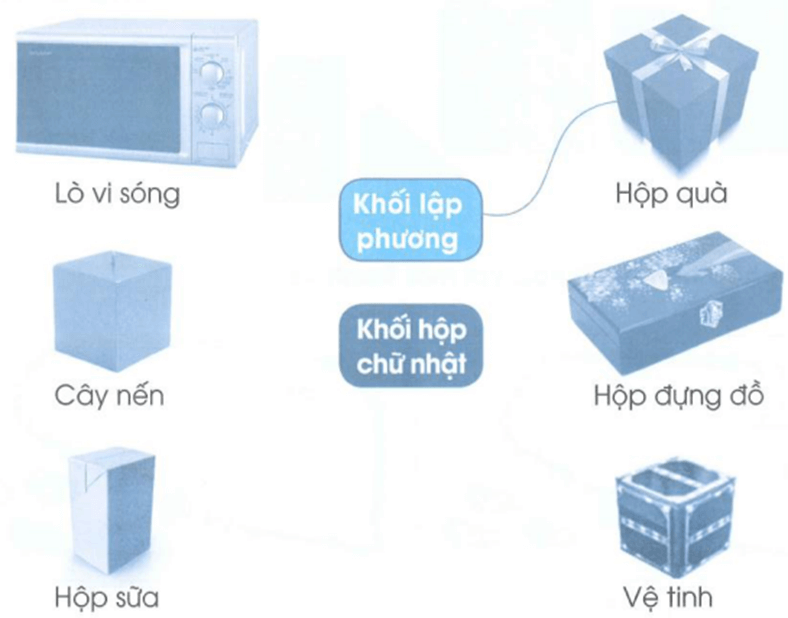 Bài tập cuối tuần Toán lớp 1 Tuần 10 Cánh diều | Đề kiểm tra cuối tuần Toán lớp 1