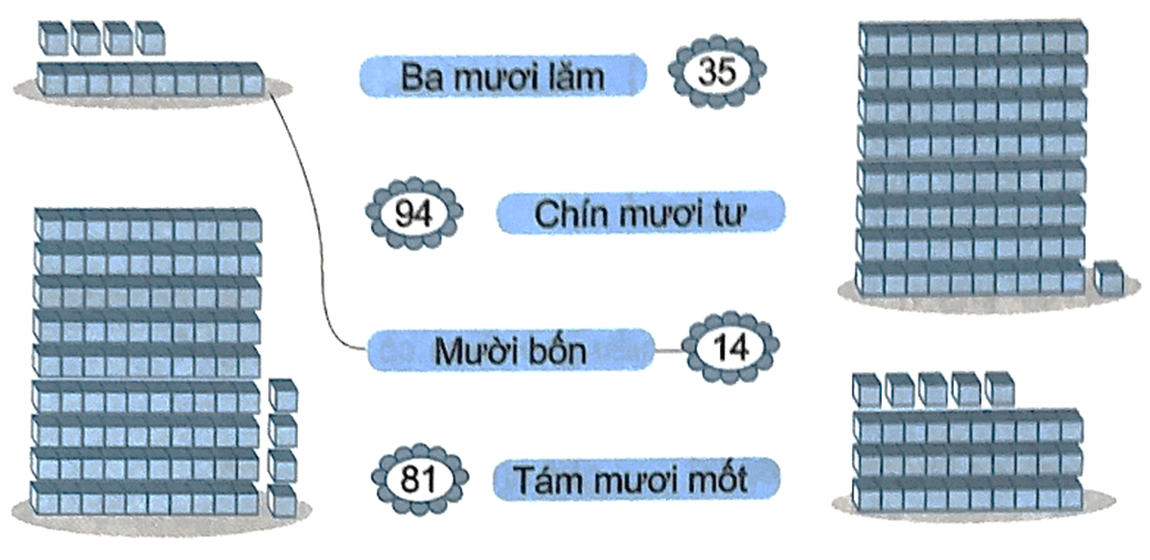 Bài tập cuối tuần Toán lớp 2 Tuần 1 Cánh diều (có đáp án) | Đề kiểm tra cuối tuần Toán lớp 2