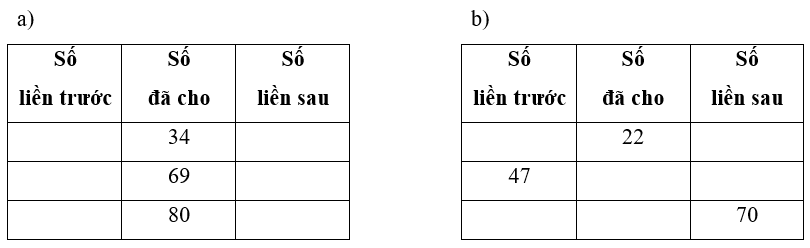 Bài tập cuối tuần Toán lớp 2 Tuần 1 Cánh diều (có đáp án) | Đề kiểm tra cuối tuần Toán lớp 2