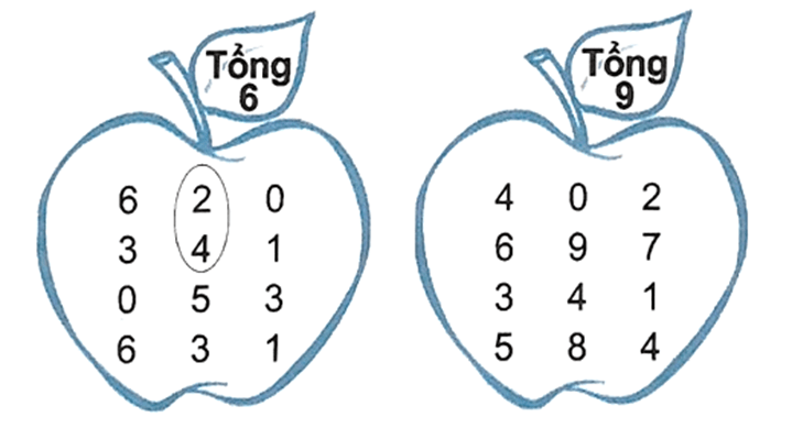 Bài tập cuối tuần Toán lớp 2 Tuần 2 Cánh diều (có đáp án) | Đề kiểm tra cuối tuần Toán lớp 2