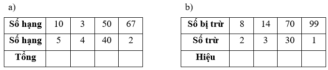 Bài tập cuối tuần Toán lớp 2 Tuần 2 Cánh diều (có đáp án) | Đề kiểm tra cuối tuần Toán lớp 2