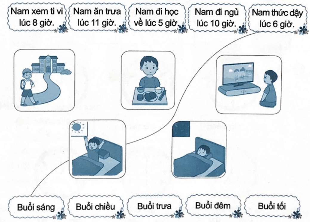 Bài tập cuối tuần Toán lớp 2 Tuần 23 Cánh diều (có đáp án) | Đề kiểm tra cuối tuần Toán lớp 2