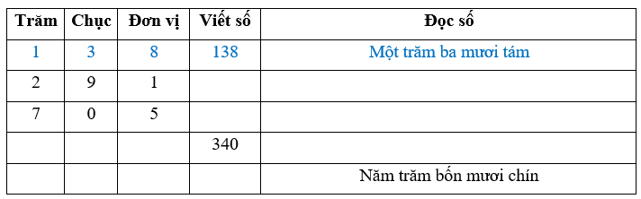 Bài tập cuối tuần Toán lớp 2 Tuần 26 Cánh diều (có đáp án) | Đề kiểm tra cuối tuần Toán lớp 2