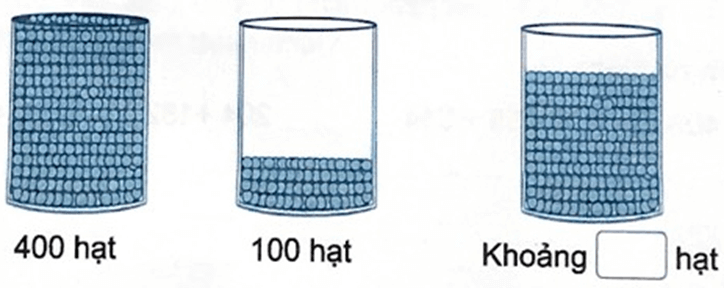 Bài tập cuối tuần Toán lớp 2 Tuần 28 Cánh diều (có đáp án) | Đề kiểm tra cuối tuần Toán lớp 2