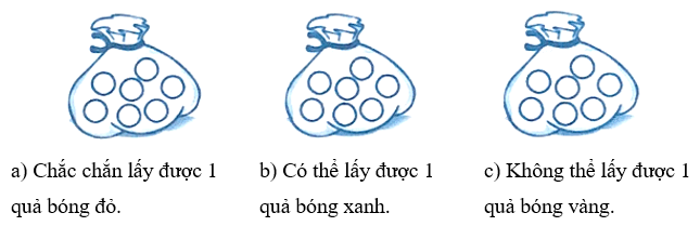 Bài tập cuối tuần Toán lớp 2 Tuần 35 Cánh diều (có đáp án) | Đề kiểm tra cuối tuần Toán lớp 2