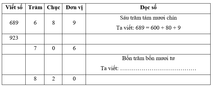 Bài tập cuối tuần Toán lớp 2 Tuần 35 Cánh diều (có đáp án) | Đề kiểm tra cuối tuần Toán lớp 2