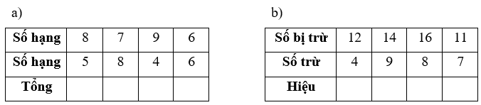 Bài tập cuối tuần Toán lớp 2 Tuần 9 Cánh diều (có đáp án) | Đề kiểm tra cuối tuần Toán lớp 2