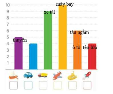 Bài tập cuối tuần Toán lớp 2 Tuần 15 Chân trời sáng tạo | Đề kiểm tra cuối tuần Toán lớp 2