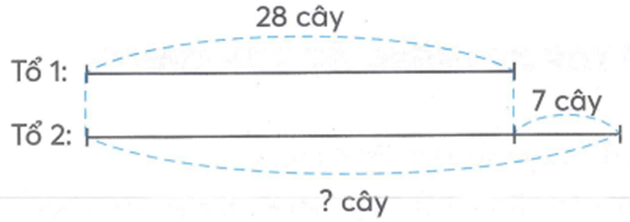 Bài tập cuối tuần Toán lớp 2 Tuần 18 Kết nối tri thức (có đáp án) | Đề kiểm tra cuối tuần Toán lớp 2