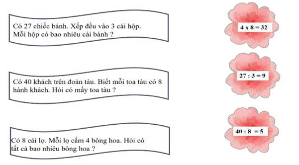 Bài tập cuối tuần Toán lớp 2 Tuần 21 Chân trời sáng tạo | Đề kiểm tra cuối tuần Toán lớp 2