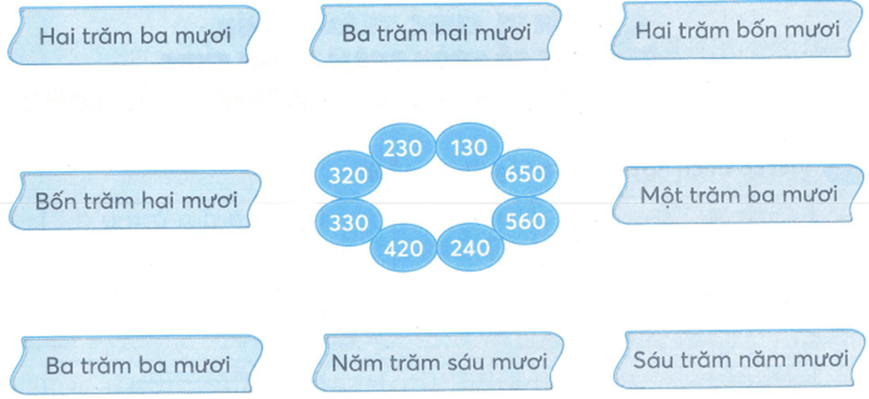 Bài tập cuối tuần Toán lớp 2 Tuần 23 Kết nối tri thức (có đáp án) | Đề kiểm tra cuối tuần Toán lớp 2