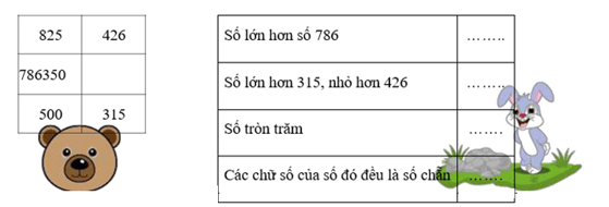 Bài tập cuối tuần Toán lớp 2 Tuần 25 Chân trời sáng tạo | Đề kiểm tra cuối tuần Toán lớp 2